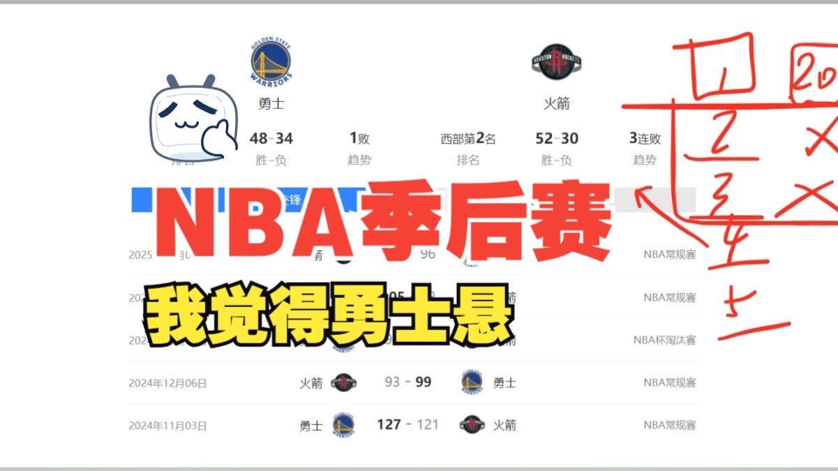 包含NBA季后赛今晚走向成谜，拜仁慕尼黑回应争议，管理层满意，球探报告显示潜力的词条