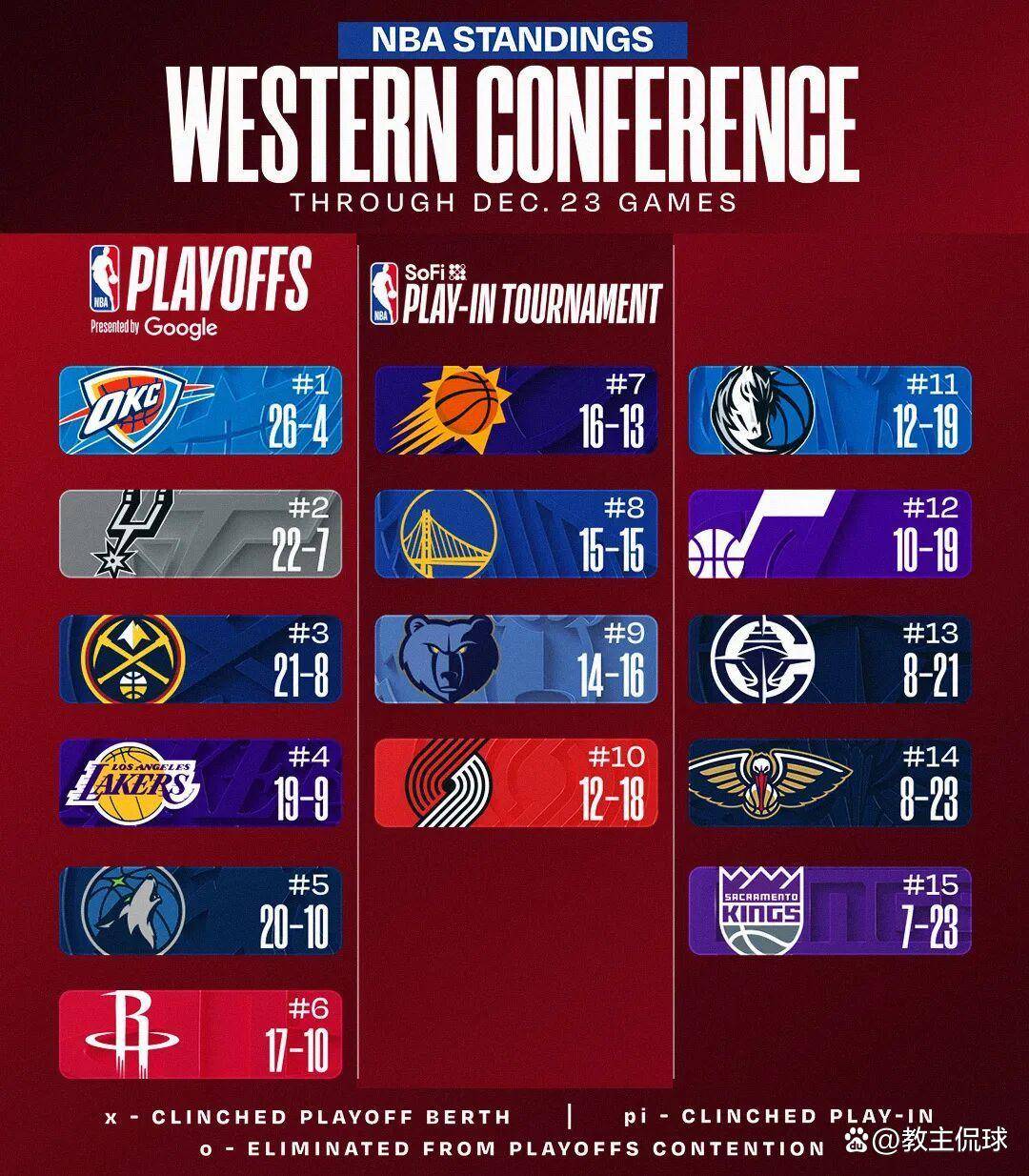 九游体育官网入口-包含足总杯倒计时；丹佛掘金加时末段扳平良机；细节引发关注；更衣室稳定；球队文化再被提及的词条