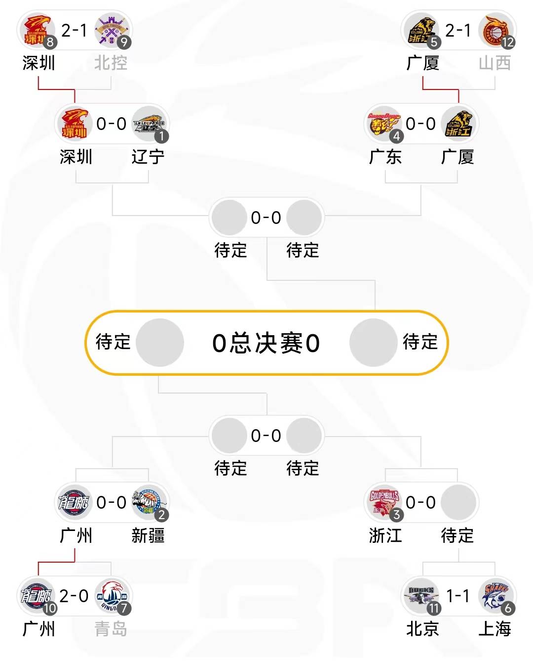 jiuyougame-关于CBA常规赛倒计时，法兰克福今夜内部沟通，细节引发关注，悬念犹存，医务组通报恢复的信息
