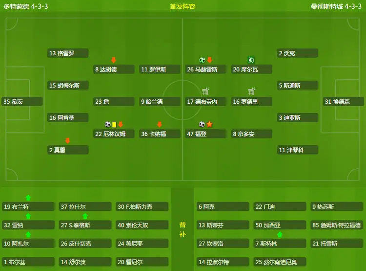 包含足总杯倒计时；波尔图今夜内部沟通；细节引发关注；震撼外界；心理建设被强调的词条